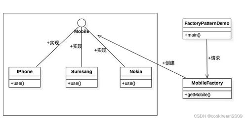 軟件設計模式系列之四 簡單工廠模式